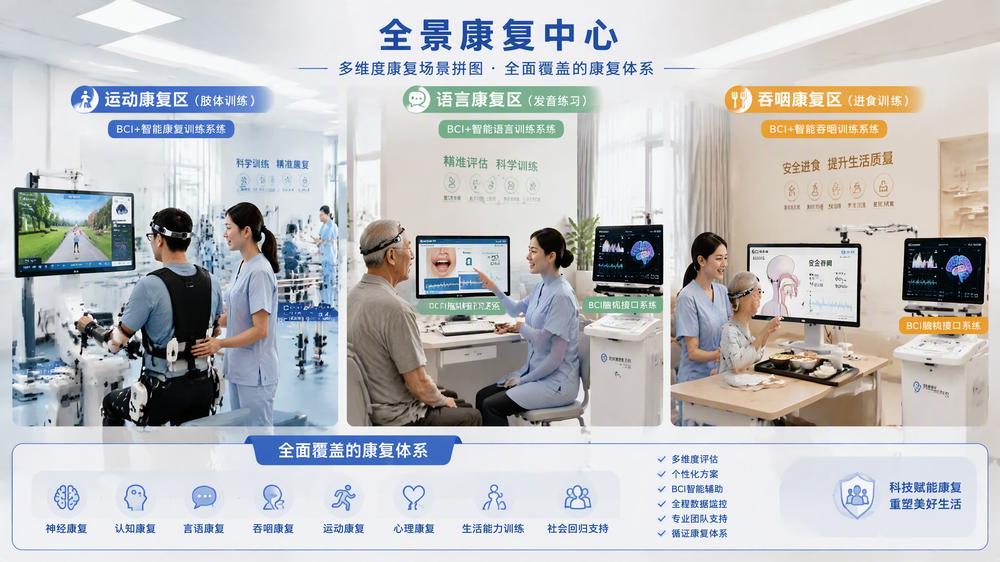 多维覆盖康复